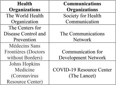 Using Social Media to Communicate Sustainable Preventive Measures and Curtail Misinformation